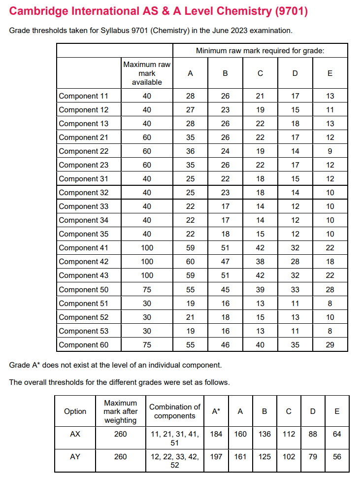 A-level