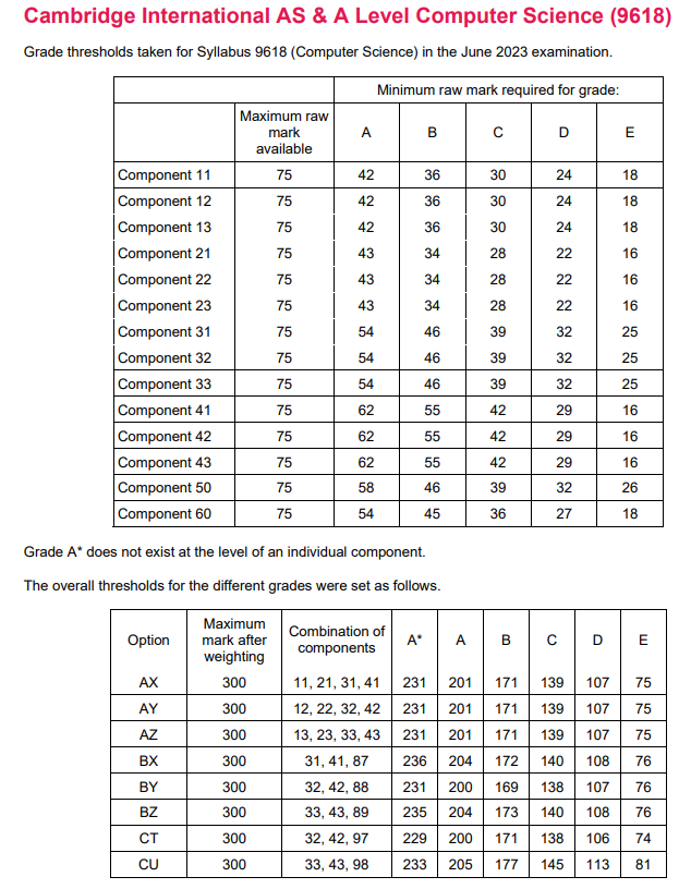 A-level