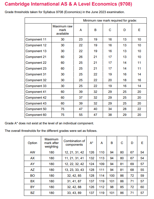 A-level