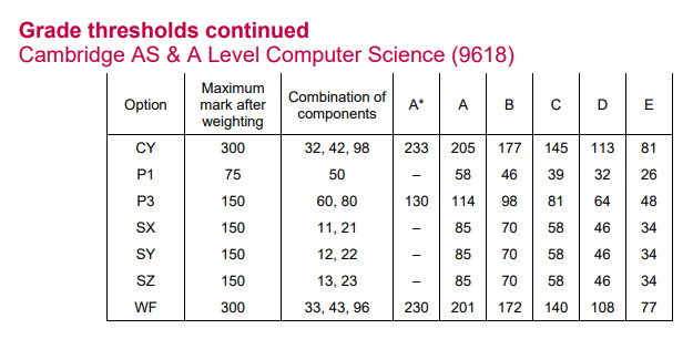 A-level