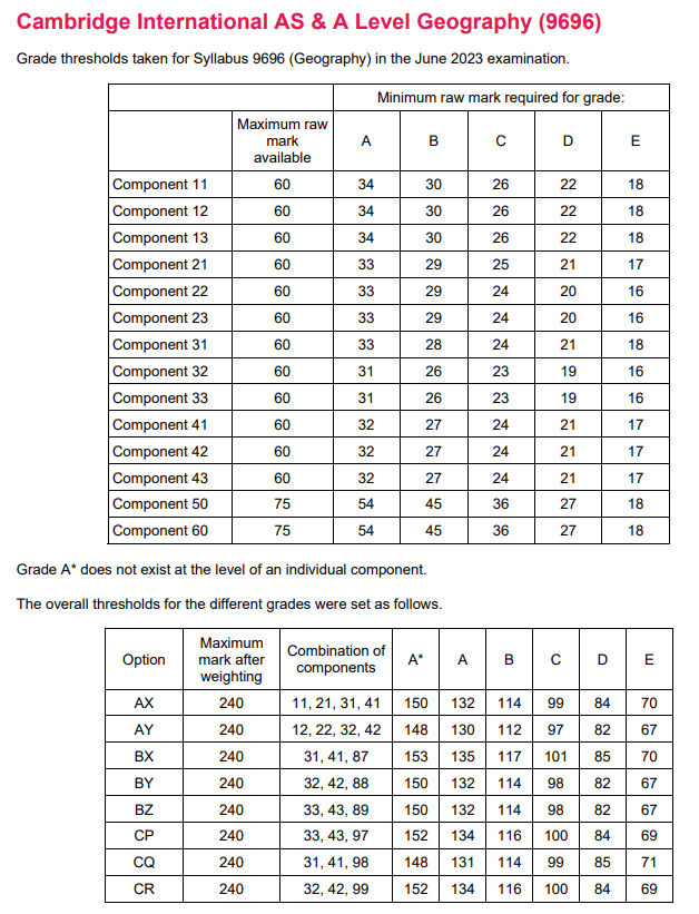 A-level