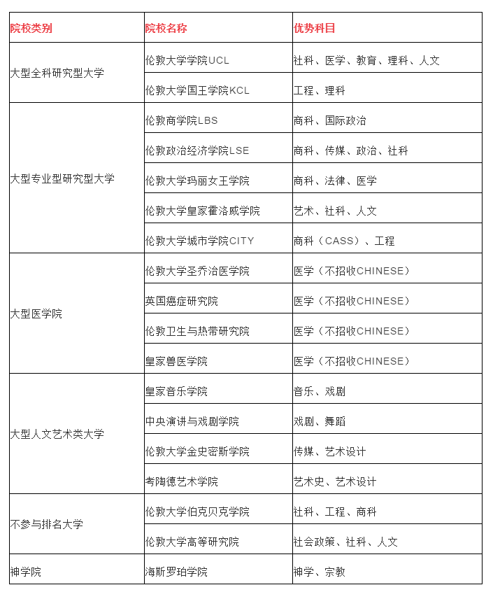 英国大学