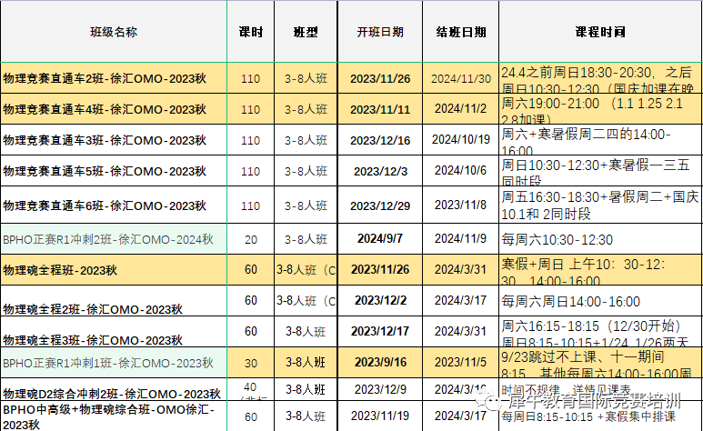 物理碗竞赛