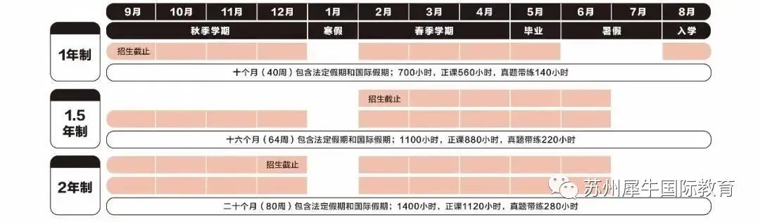 A-Level课程辅导,A-Level课程重难点,alevel真题,Alevel全日制,