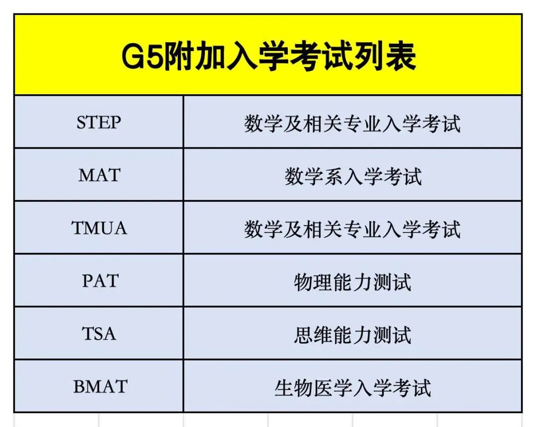 英本申请