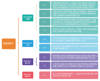 A-level数学