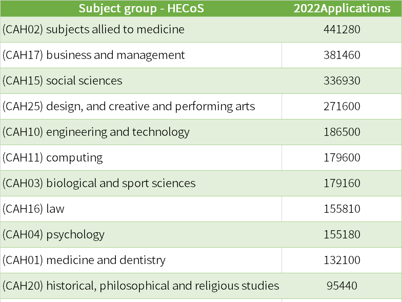 A-Level