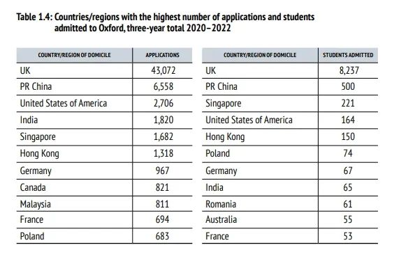 英国留学