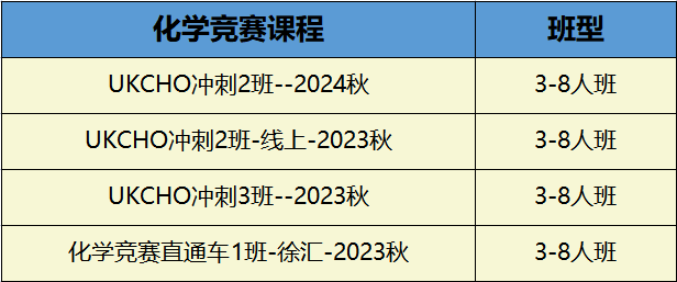 UKCHO化学竞赛