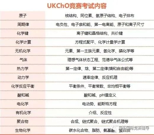 UKCHO化学竞赛