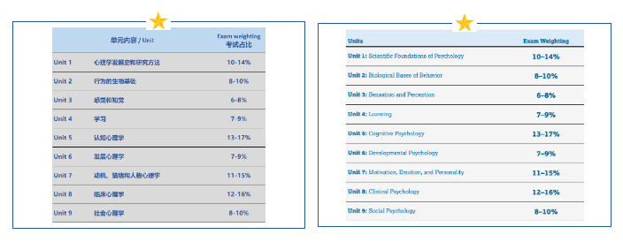 AP心理学