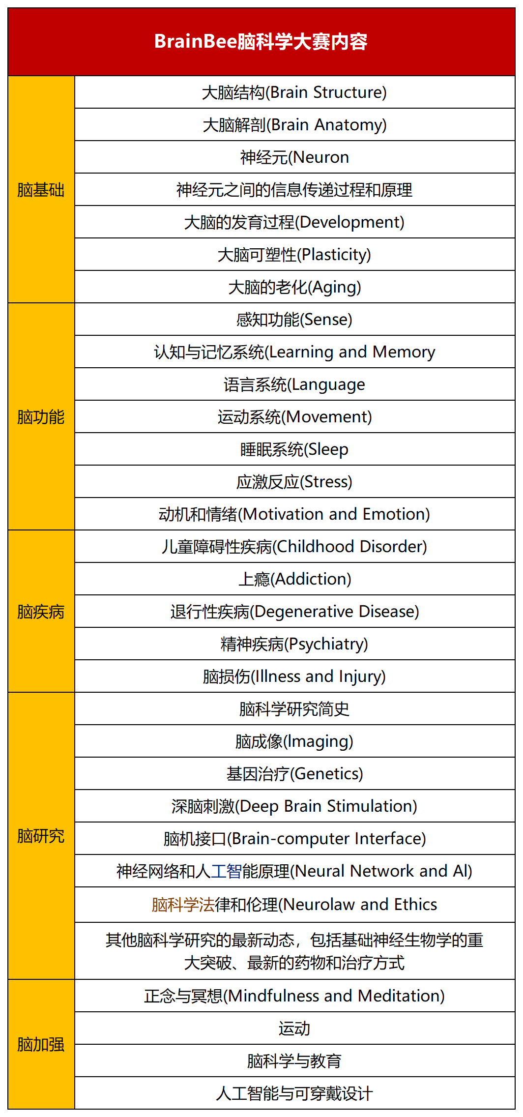 BrainBee脑科学大赛