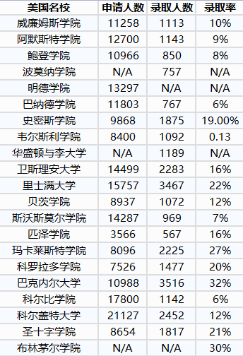 美国大学美国大学美国大学美国大学美国大学