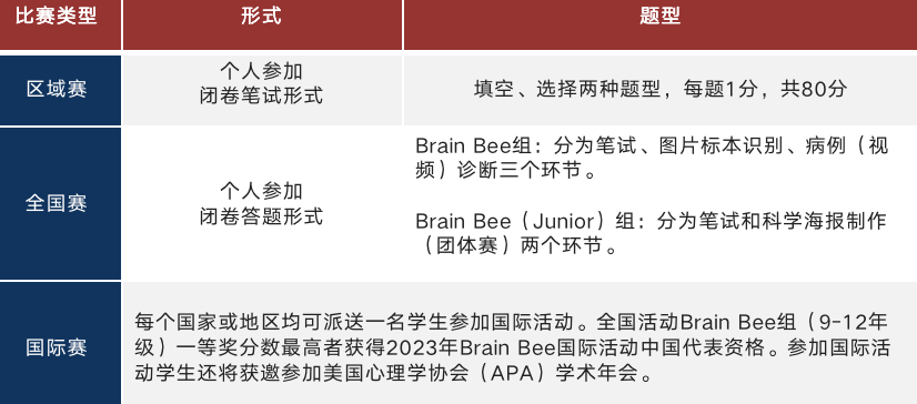 BrainBee脑科学大赛