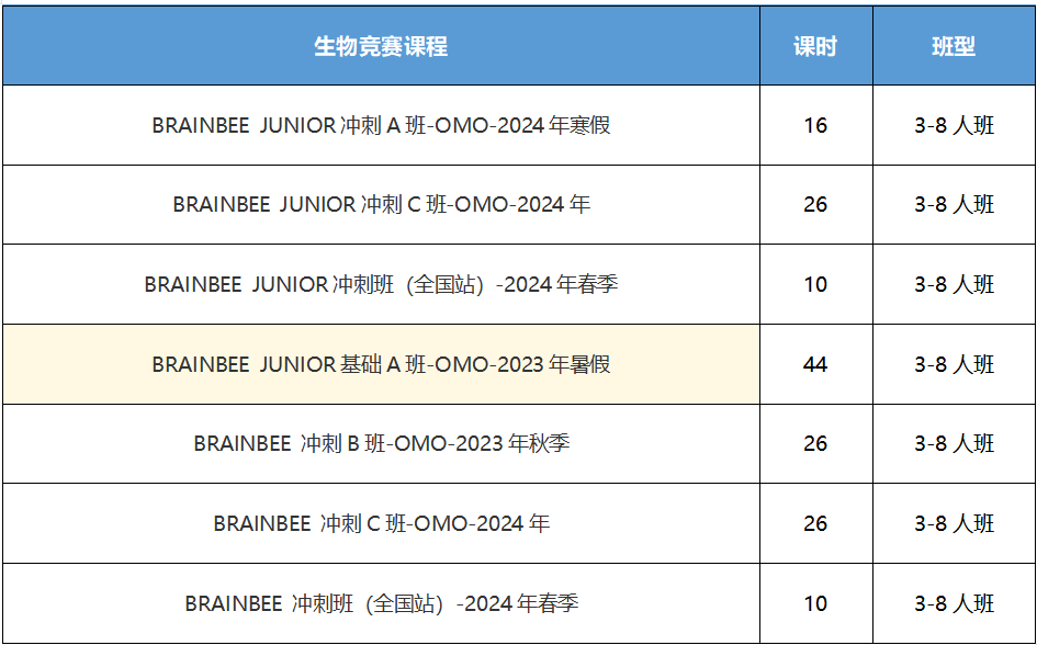 BrainBee脑科学大赛