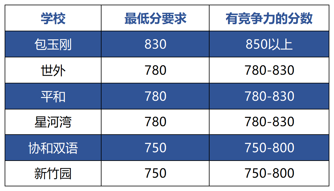 小托福考试,小托福培训班,小托福辅导,备考小托福,