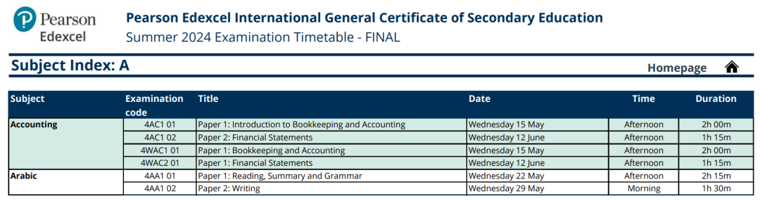 IGCSE