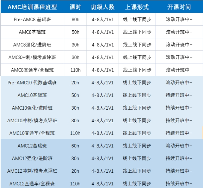 AMC8数学竞赛