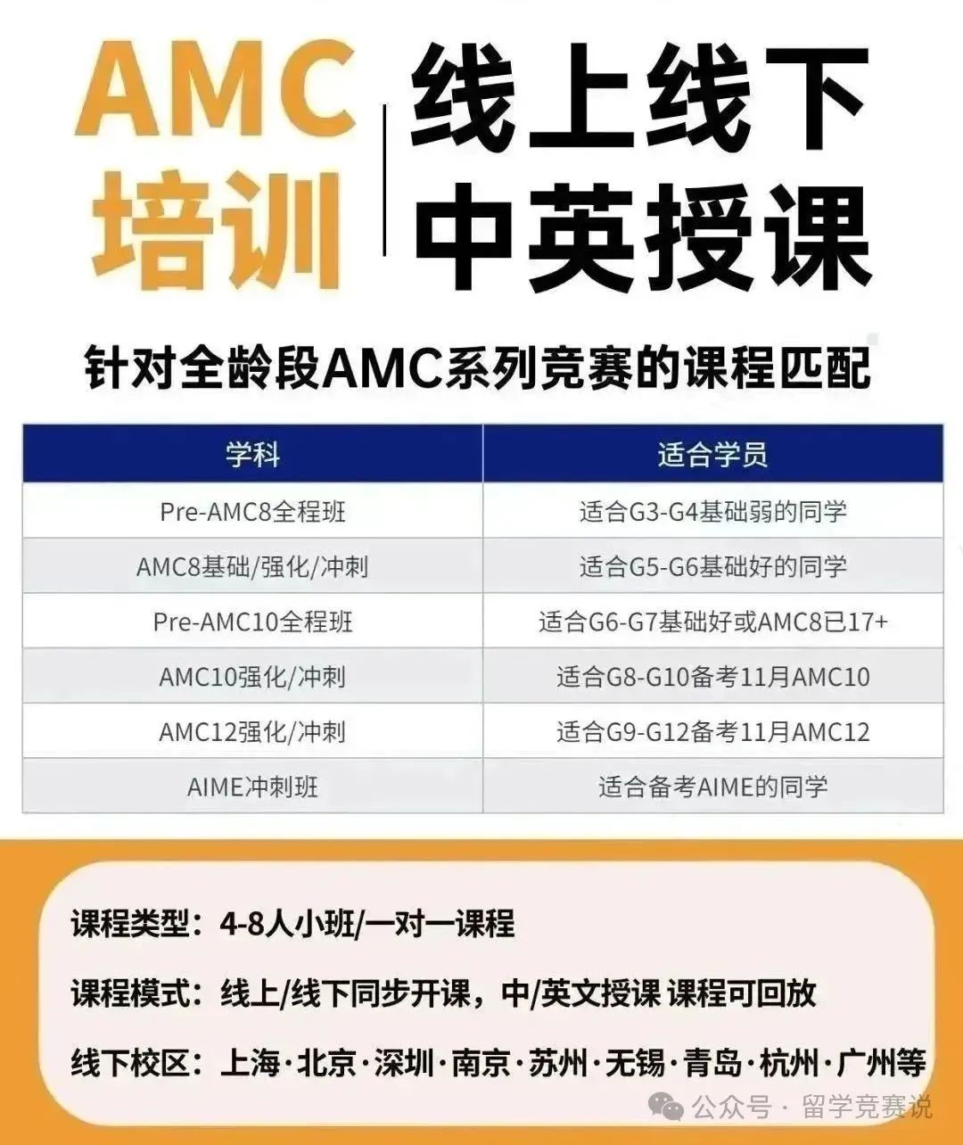 AMC8竞赛