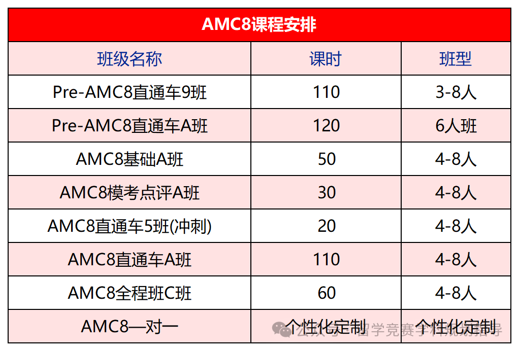 AMC8竞赛