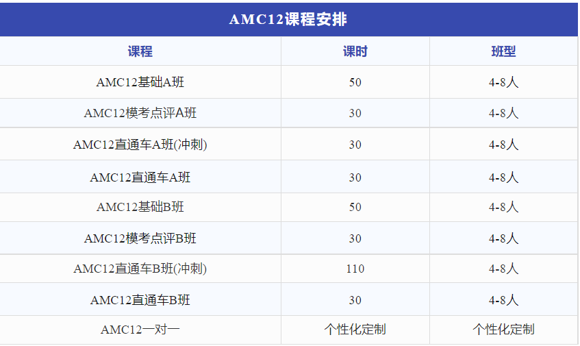 AMC12数学竞赛