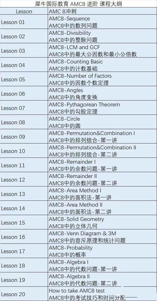 AMC8数学竞赛