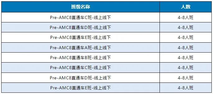 AMC8数学竞赛