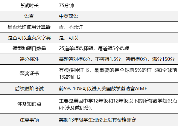 AMC12数学竞赛