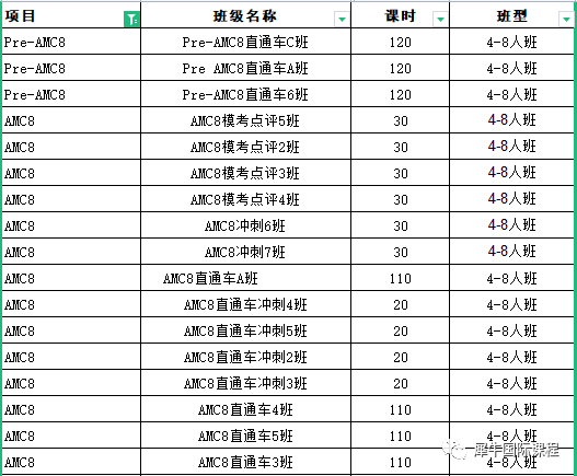 图片AMC8数学竞赛