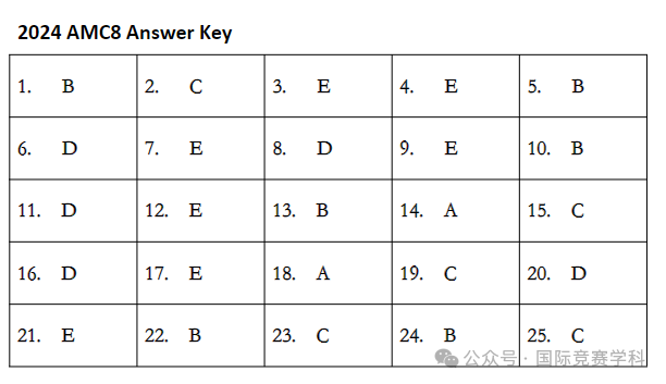 AMC8数学竞赛