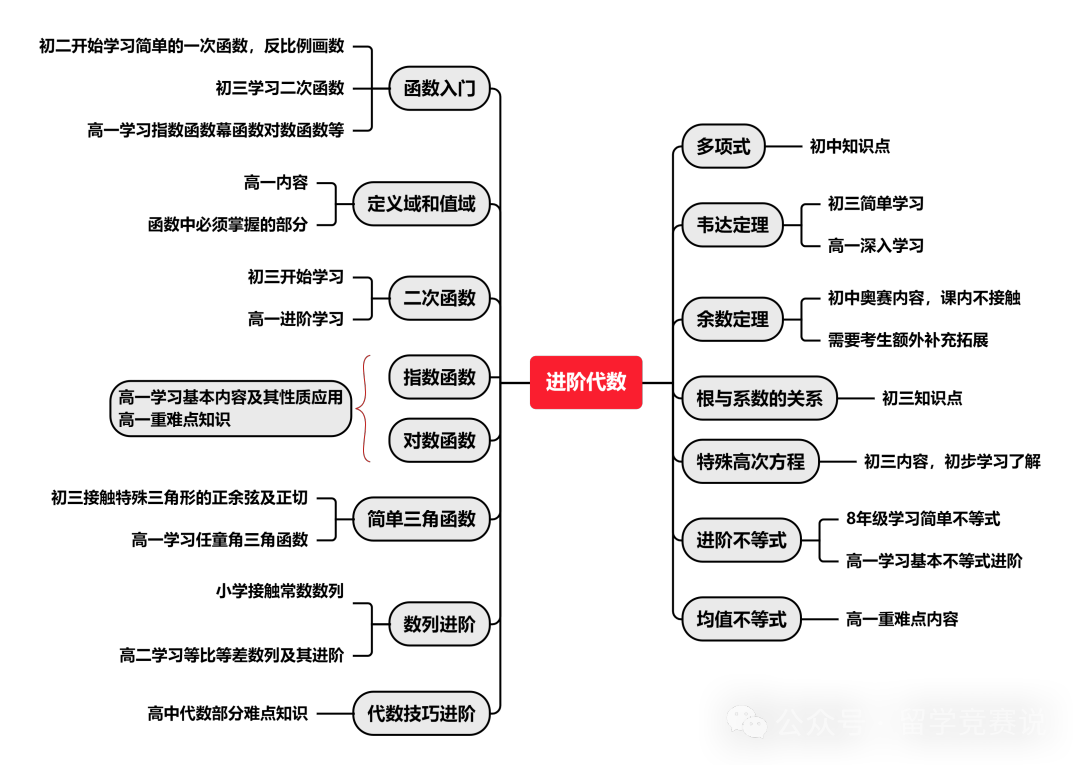 AMC10数学竞赛