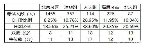  AMC8数学竞赛