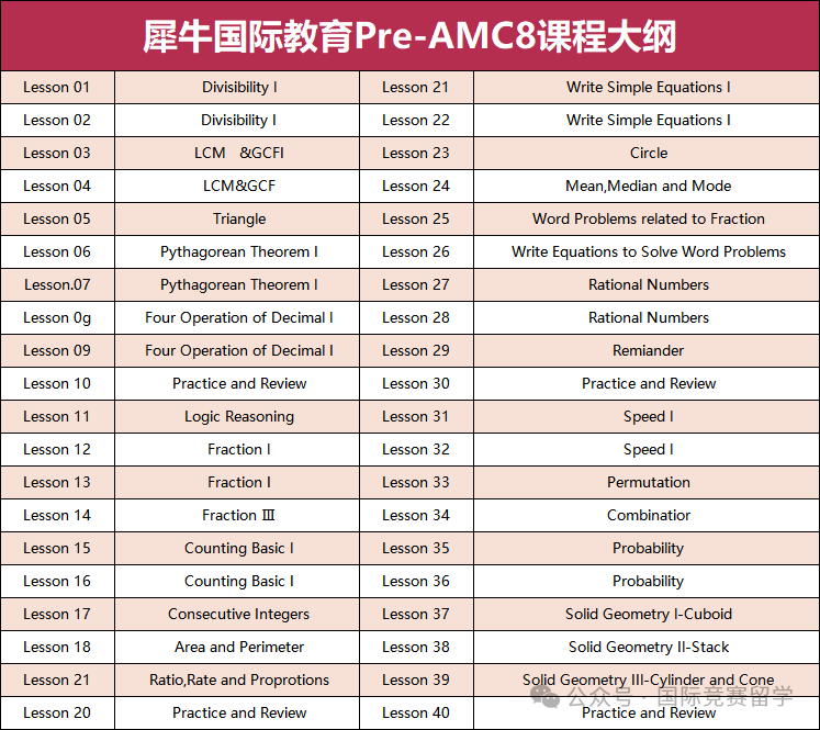 AMC8数学竞赛