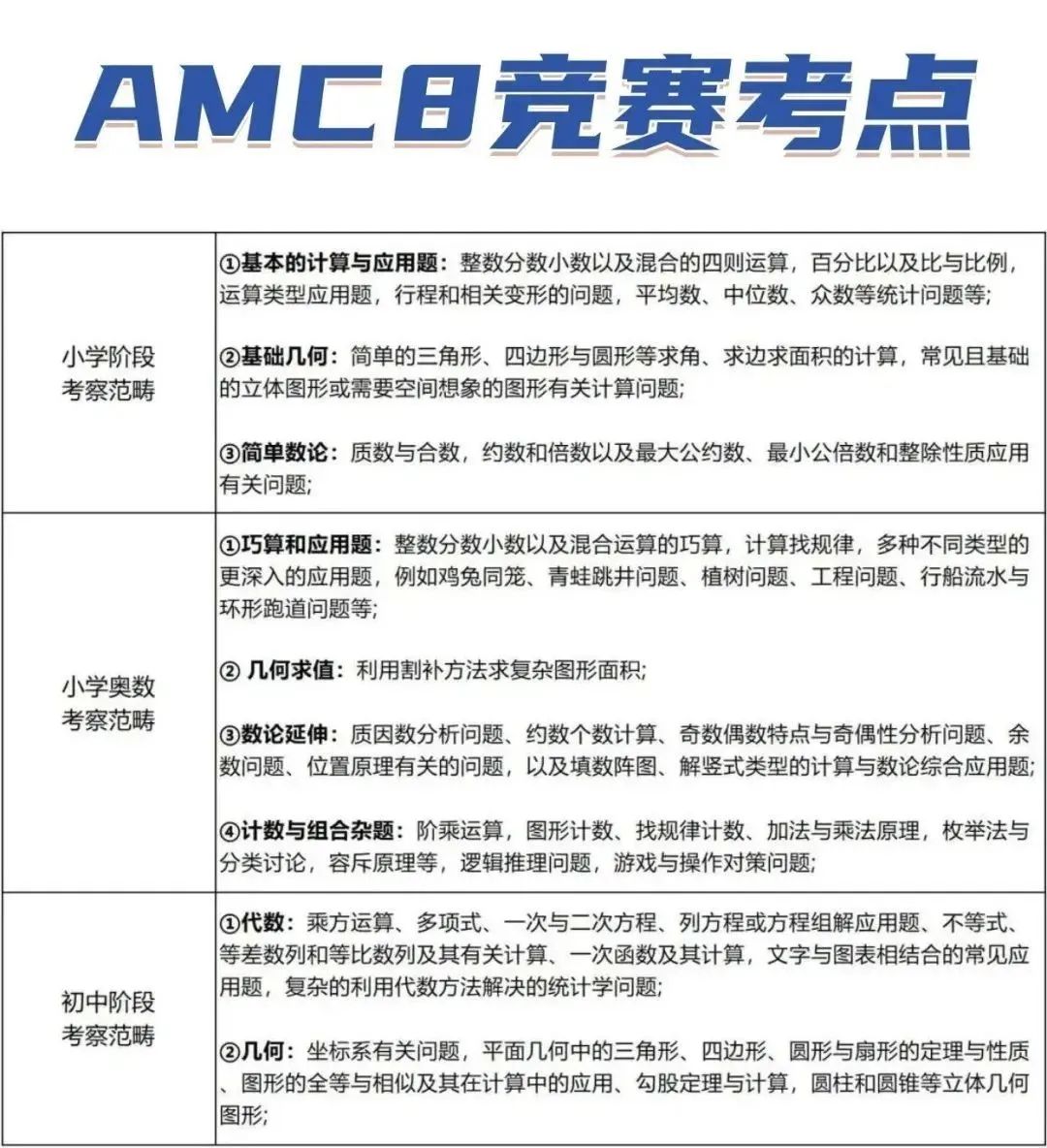 AMC8数学竞赛