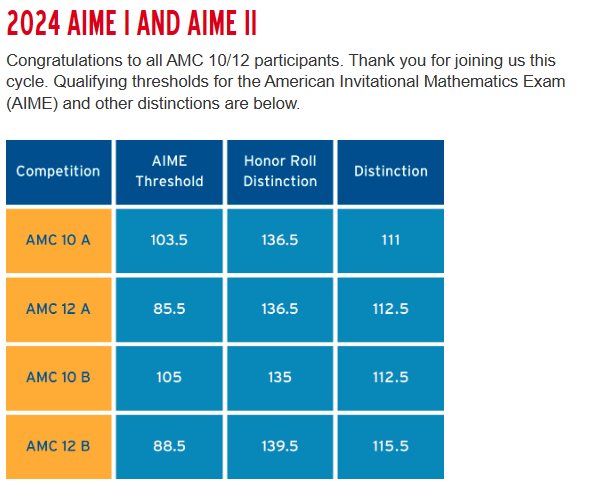 AMC12数学竞赛