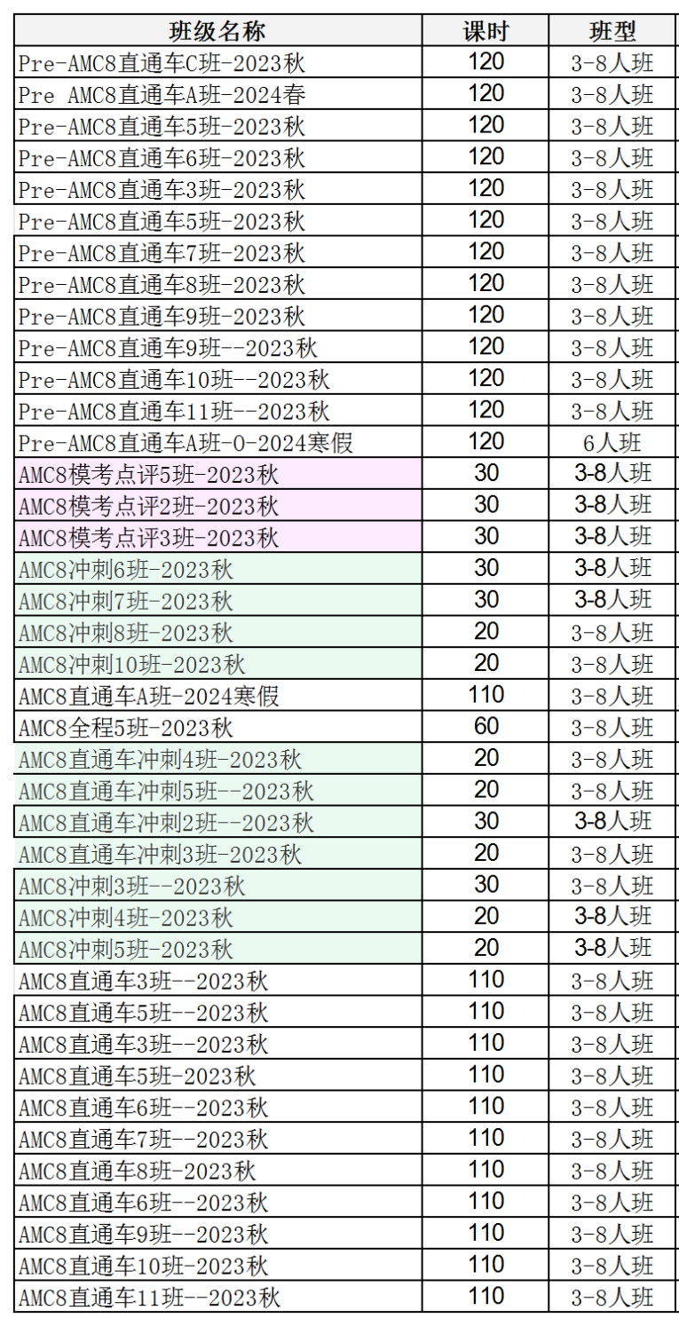 AMC8数学竞赛