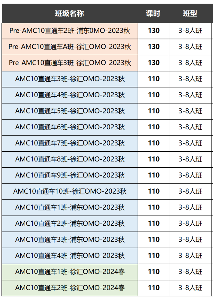 AMC8数学竞赛