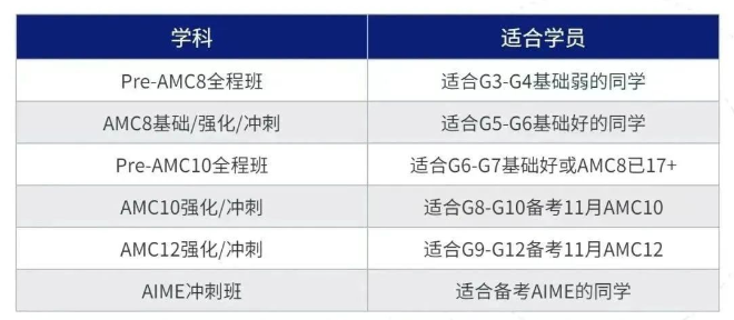 AMC12数学竞赛