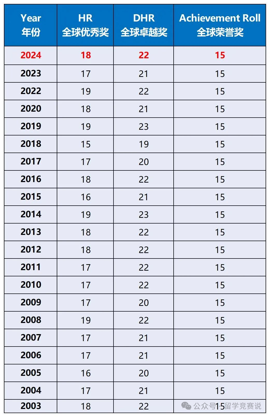 AMC8数学竞赛