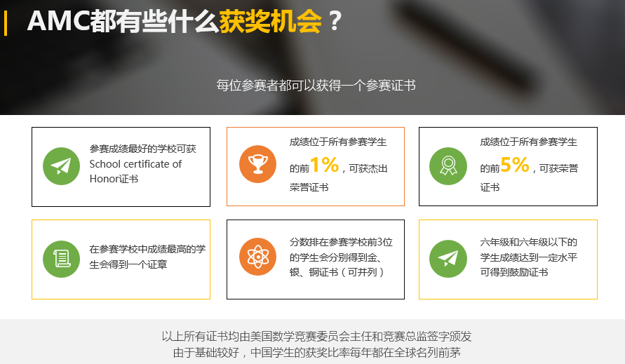 AMC8数学竞赛