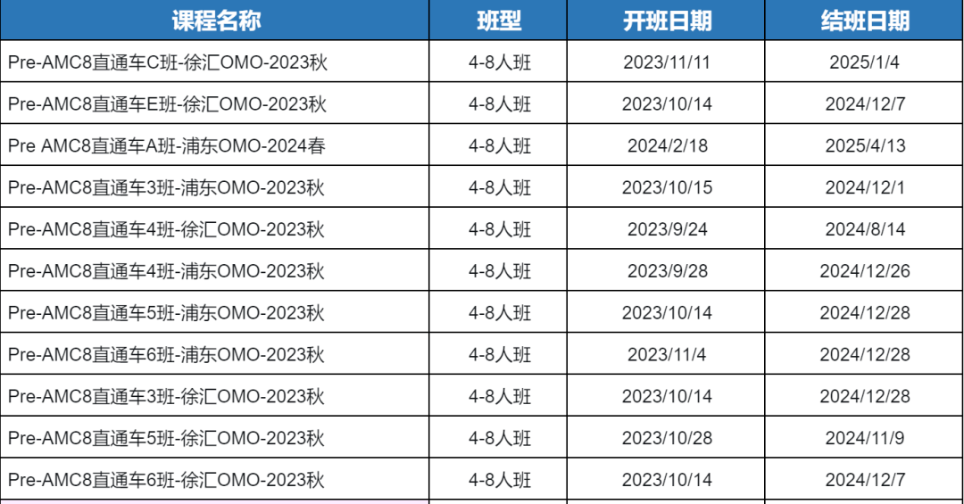 AMC8数学竞赛