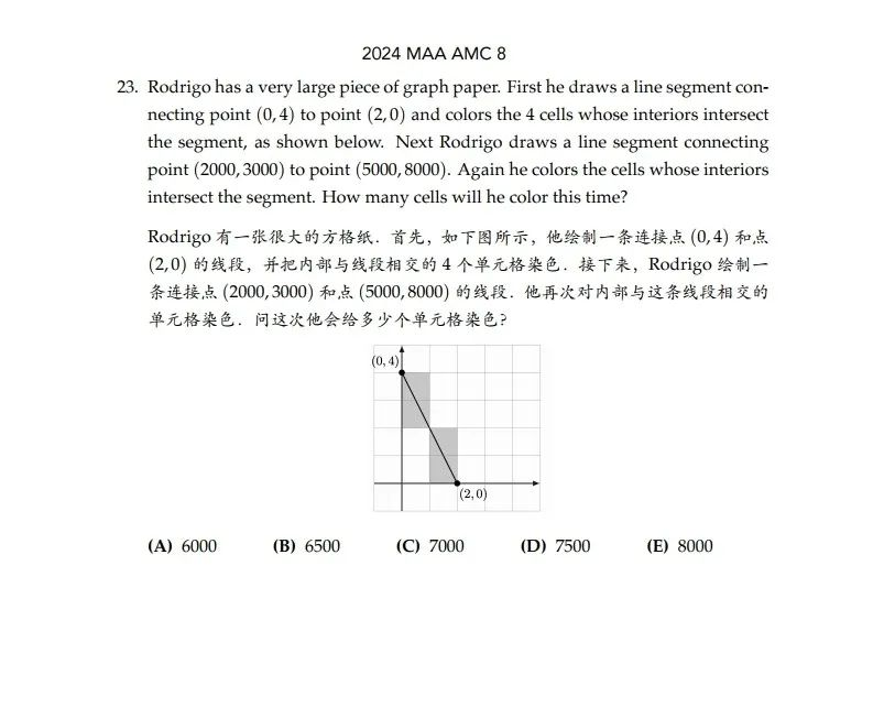 AMC8数学竞赛