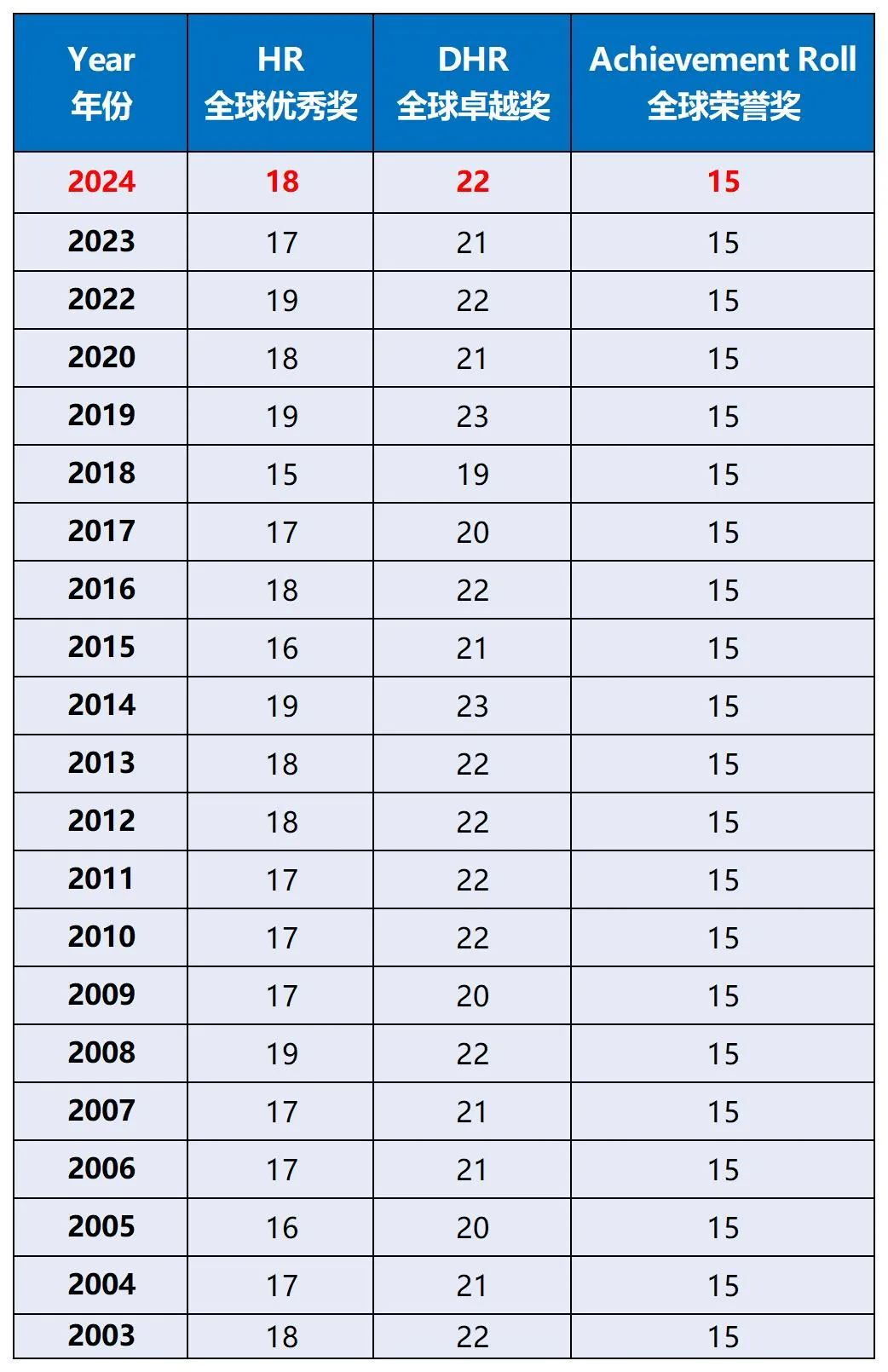  AMC8数学竞赛