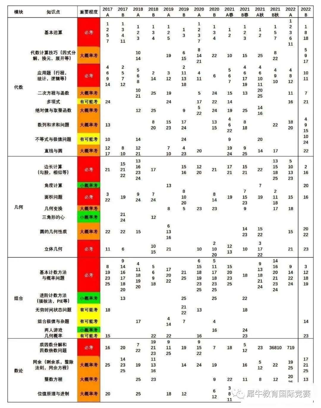 AMC10数学竞赛