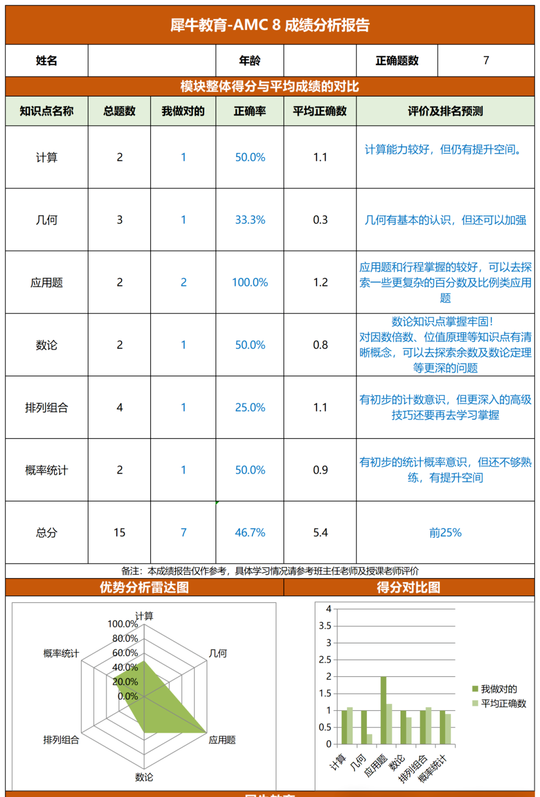 AMC8数学竞赛