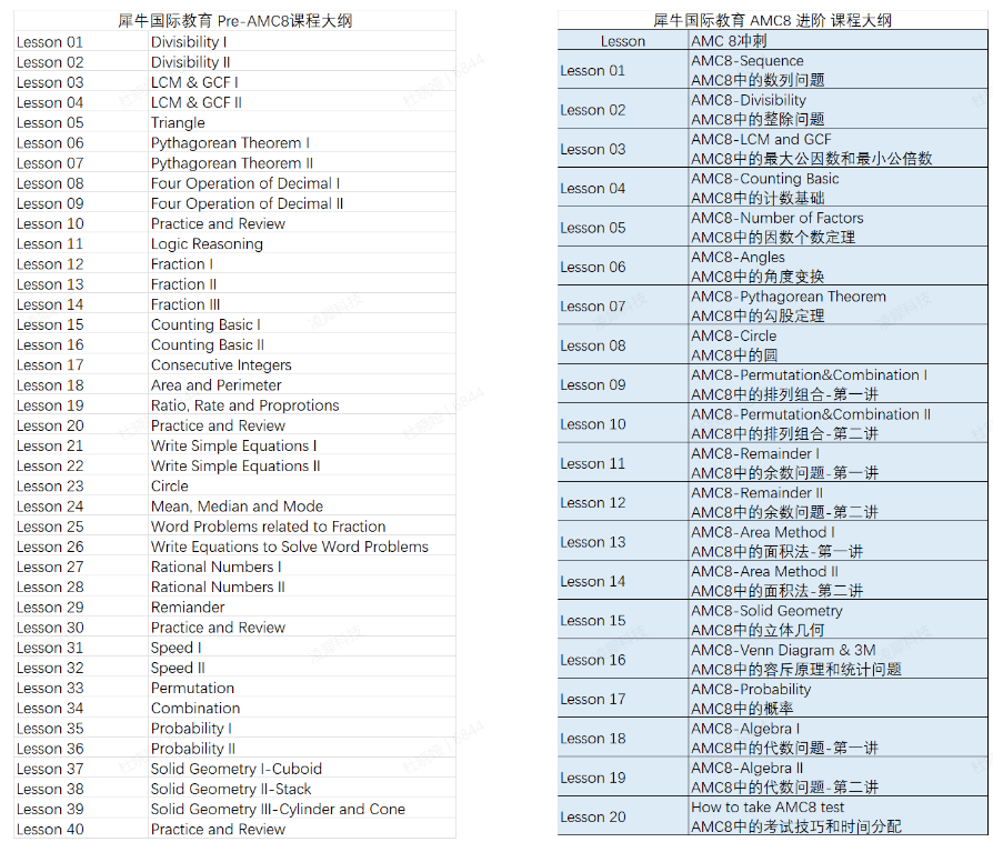 AMC8数学竞赛,AMC8竞赛,AMC8培训班,AMC8真题,