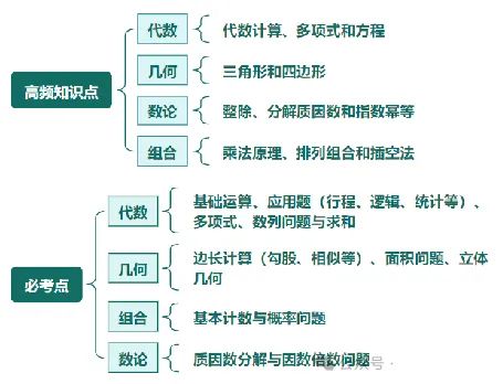 AMC10数学竞赛