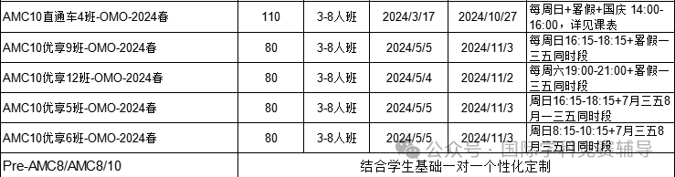 AMC10数学竞赛,AMC10竞赛,AMC10培训班,AMC10真题,