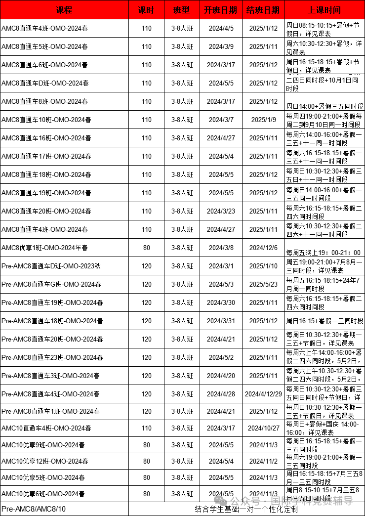 AMC8数学竞赛,AMC8竞赛,AMC8培训班,AMC8真题,