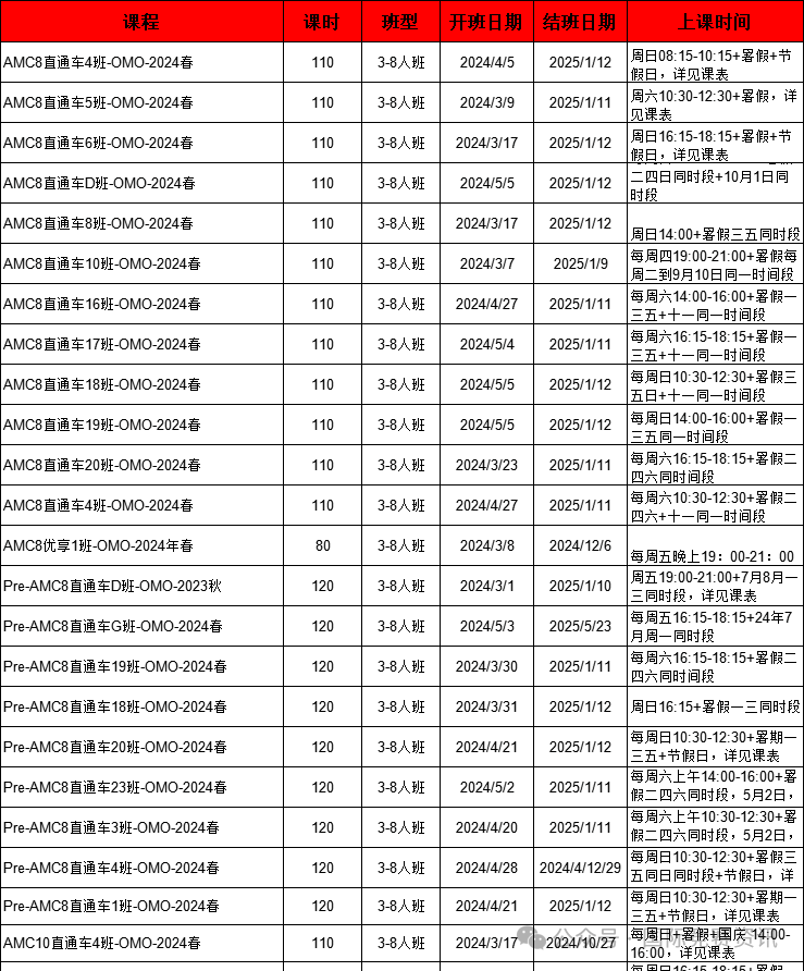 AMC8数学竞赛